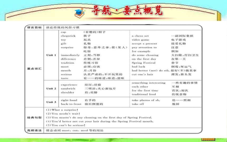 八年级英语上Module11  学案导学课件