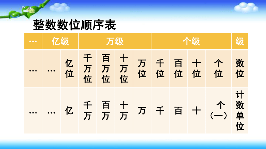 人教版四年級下冊數學小數的數位順序表課件15張