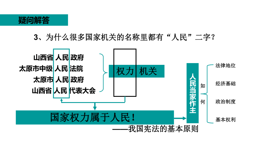 1.1 公民权利的保障书 课件（34张ppt）