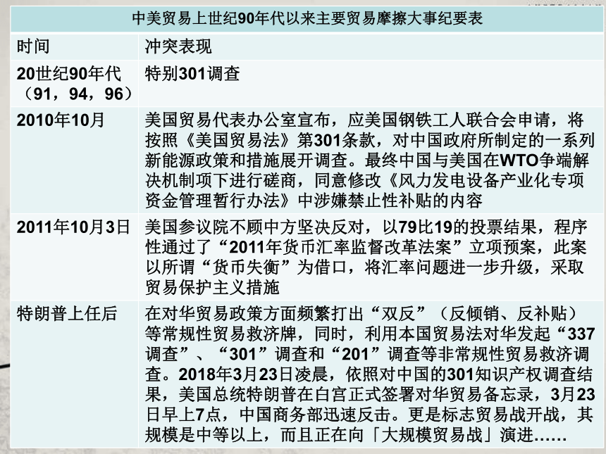 高中政治人教版必修四生活与哲学第三单元 综合探究 坚持唯物辩证法 贯彻新发展理念 课件（共22张PPT）