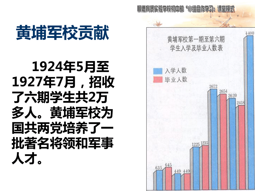 第12课 国民革命