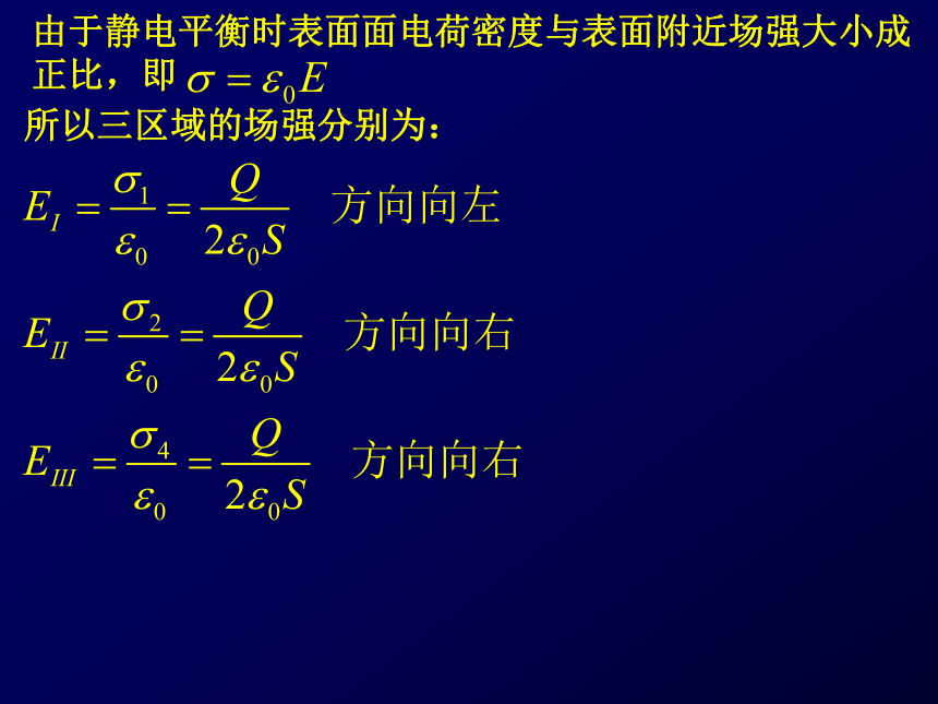 2020-2021学年高三物理竞赛第18章静电场中的导体和电介质课件(共39张PPT)