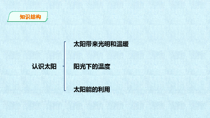 四年级下册科学课件-第四单元 太阳给我们带来了什么 复习课件- 大象版(共16张PPT)