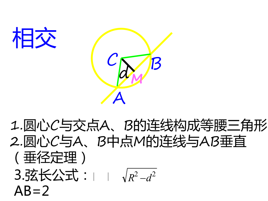 4.2.1《直线与圆的位置关系》复习课件（新人教A版必修2）