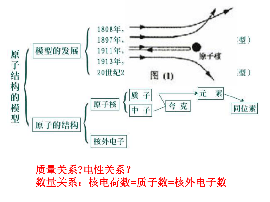 2.3 原子结构的模型(第1课时)（课件 20张ppt）