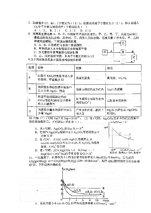 湖南省岳阳市第一中学2019届高三第六次质检（下学期开学考）化学试题 扫描版含答案