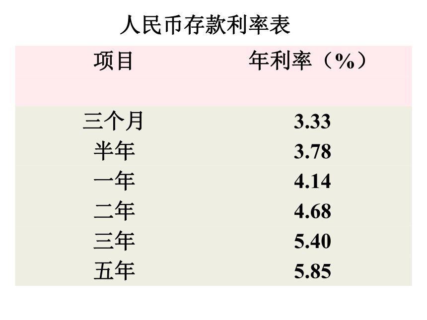 1.2.2-1函数的表示法(一)