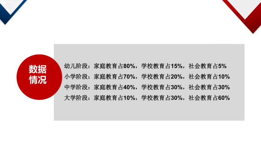 走进小学校园前的准备 课件（19张幻灯片）