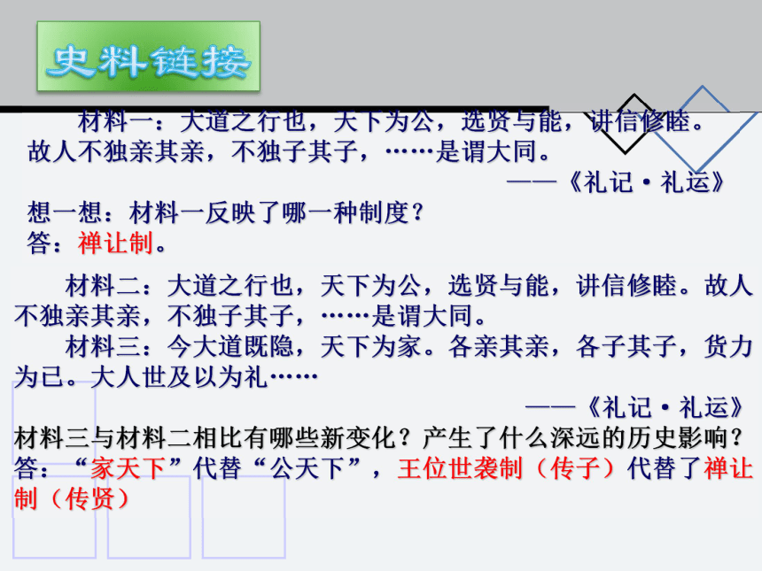 人民版必修一专题一第一课中国早期政治制度的特点（共43张PPT）