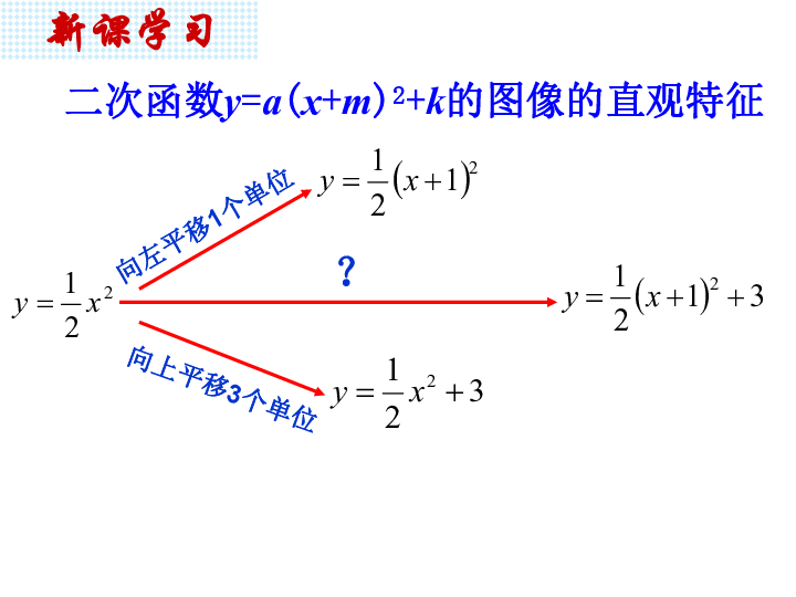 沪教版（五四制）九上26.3 二次函数19=ax2+bx+c的图像（1） 课件（14张PPT）