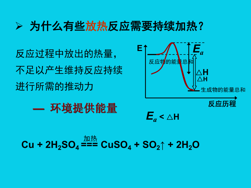 2.4化学反应进行的方向(人教选修4)