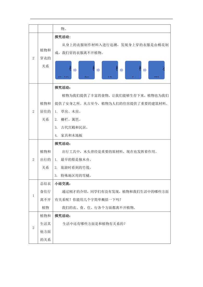 人教鄂教版（2017秋）二年级上册科学教案 1.3、我们离不开植物