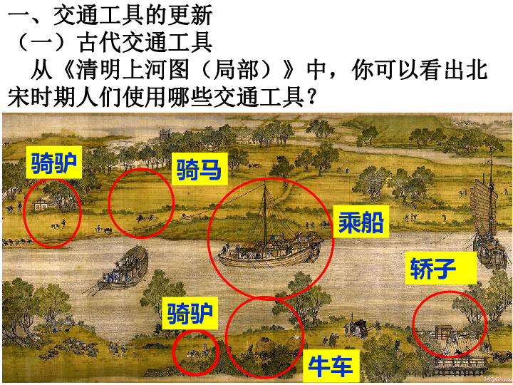 二 交通和通信工具的进步 课件 35张PPT