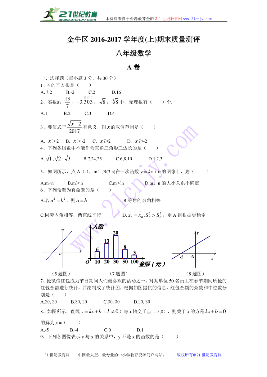 2016-2017成都市金牛区期末考试八年级上数学试题（无答案）