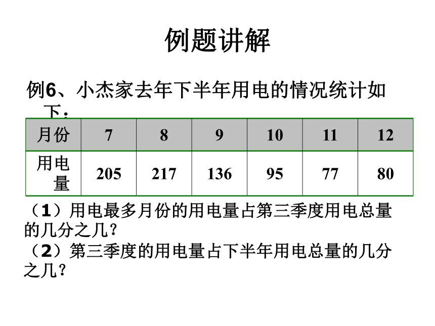 数学六年级上沪教版2.2《分数的基本性质》课件2