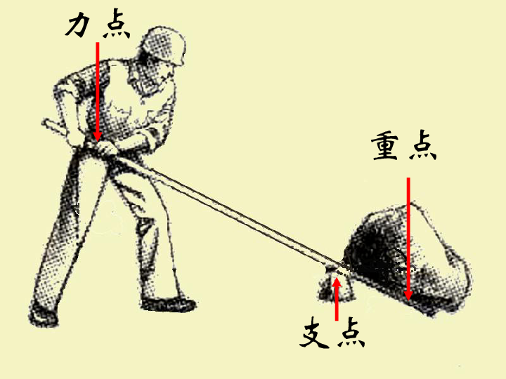 教科版 小学科学六上  1.3  杠杆类工具的研究（课件共21张PPT）