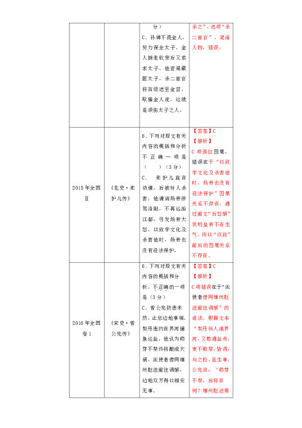 专题5.4 热点题型三 分析综合题-2017年高考语文热点+题型全突破 Word版含解析