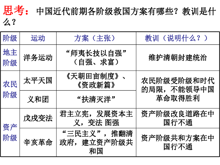 部编人教版八年级历史上册第14课 中国共产党的诞生  课件(共39张PPT)