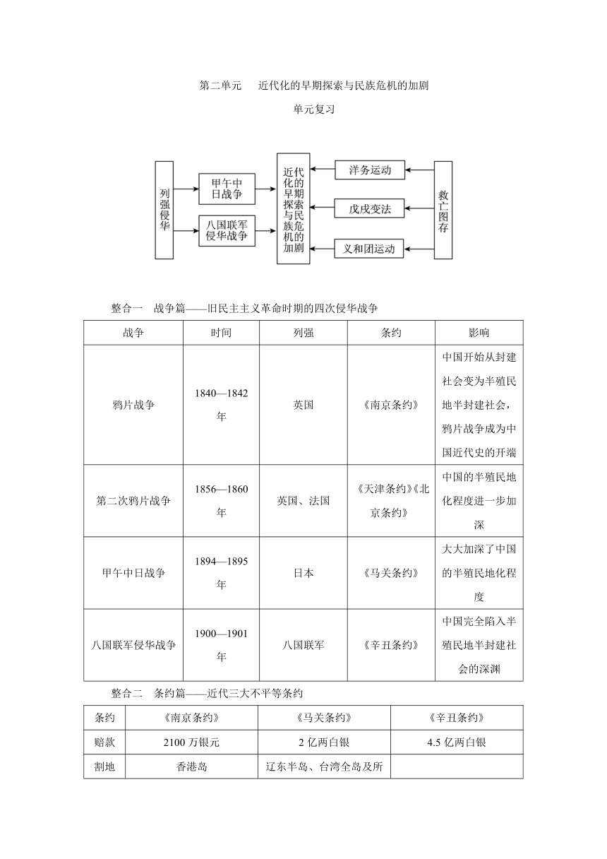 第二单元近代化的早期探索与民族危机的加剧复习学案（含答案解析）