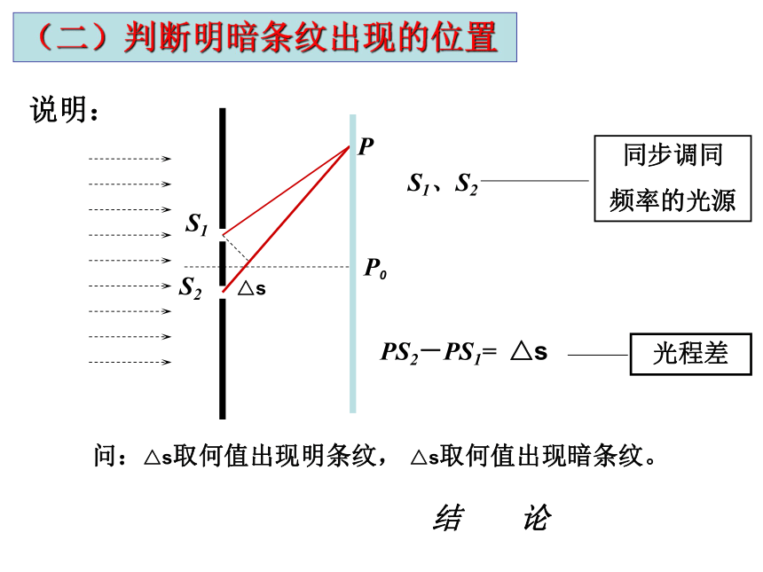 光的干涉 (共22张PPT)