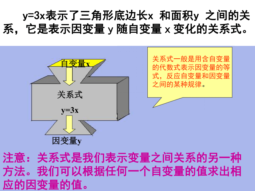 3.2用关系式表示变量之间的关系