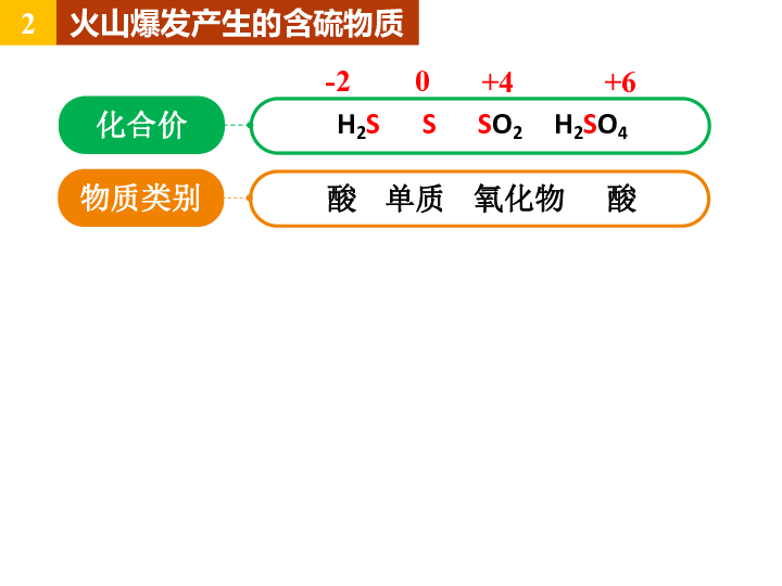 人教版化学高一必修一4.3.1硫及其化合物 课件(34张PPT)