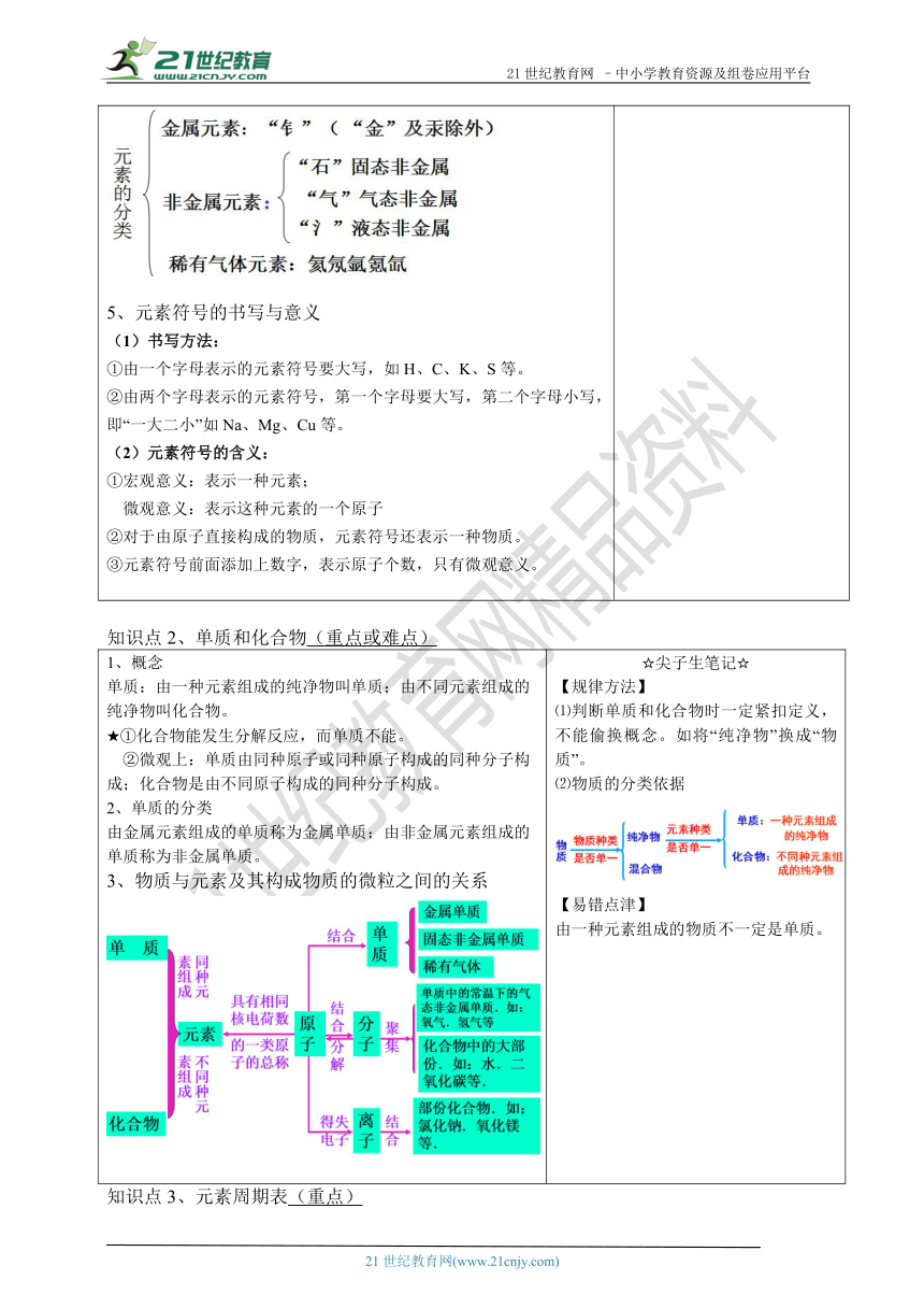 鲁教版化学九上 第二单元 第四节  元素（同步提优学案）