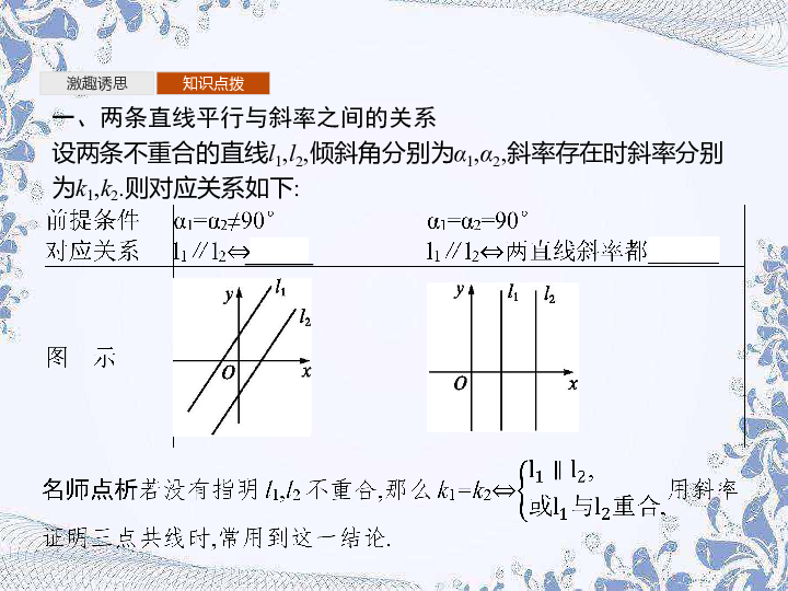 人教A版（2019）高中数学选择性必修第一册 2.1.2　两条直线平行和垂直的判定（28张PPT）