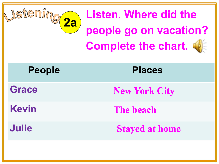 Unit 1 Where did you go on vacation? Section A(1a~3c) 课件（53张PPT）