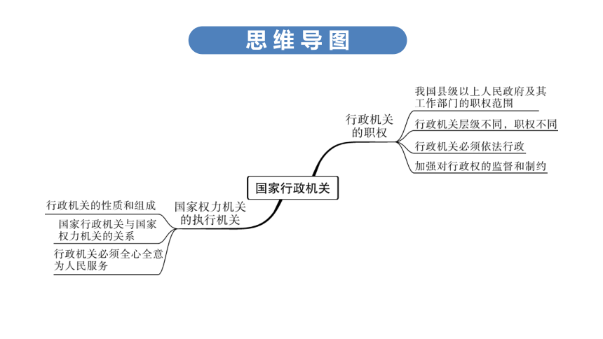 初二国家机关思维导图图片