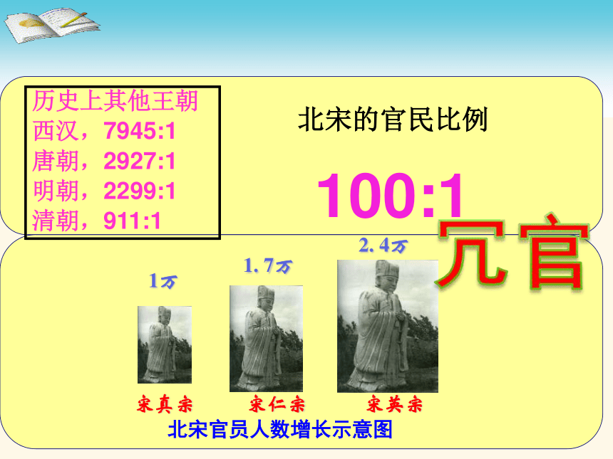 人教版高中历史选修1第四单元《北宋王安石变法》获奖课件（35张）