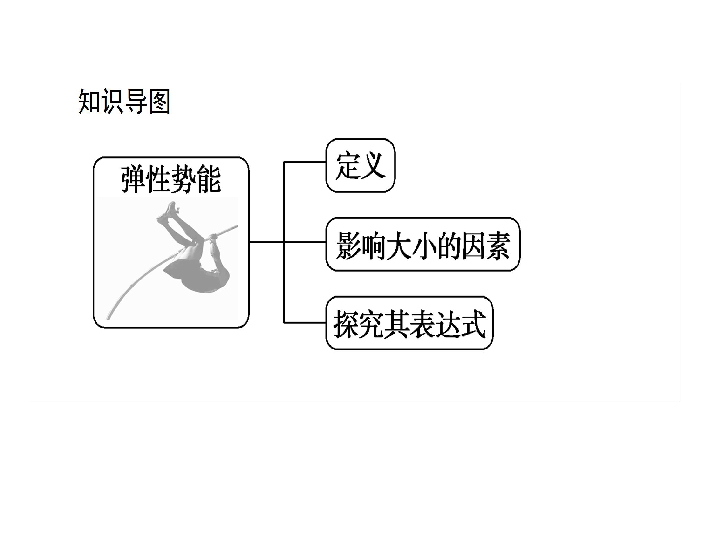 2019-2020学年高中物理新人教版必修2：7.5探究弹性势能的表达式 课件（48张）PPT