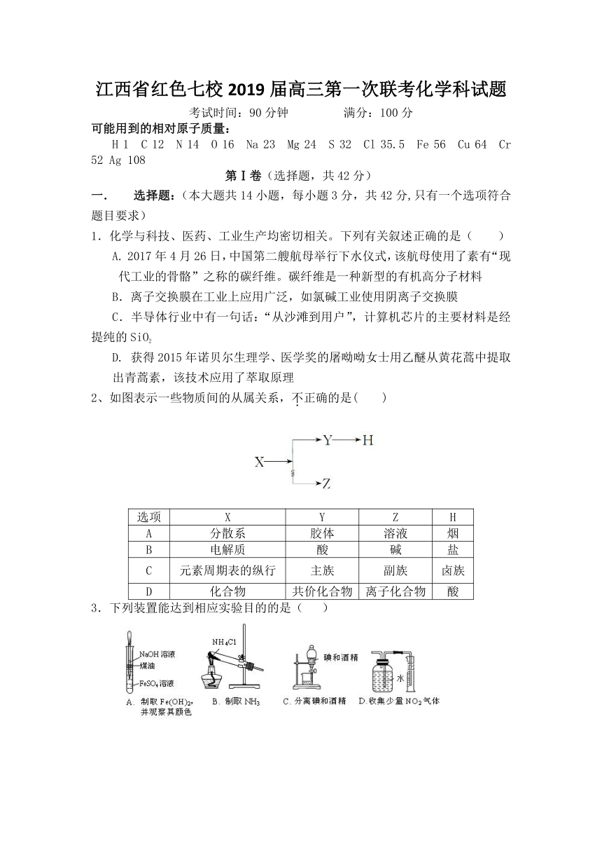 江西省红色七校2019届高三第一次联考化学试卷