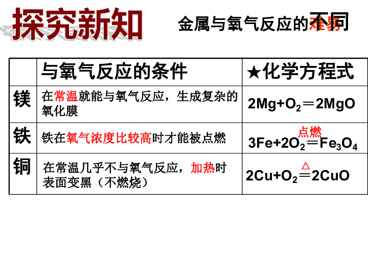 课题2 金属的化学性质 (共30张PPT)