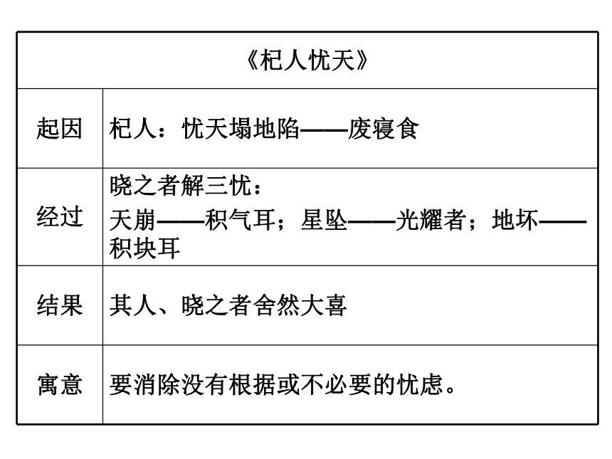 杞人忧天文脉思维导图图片