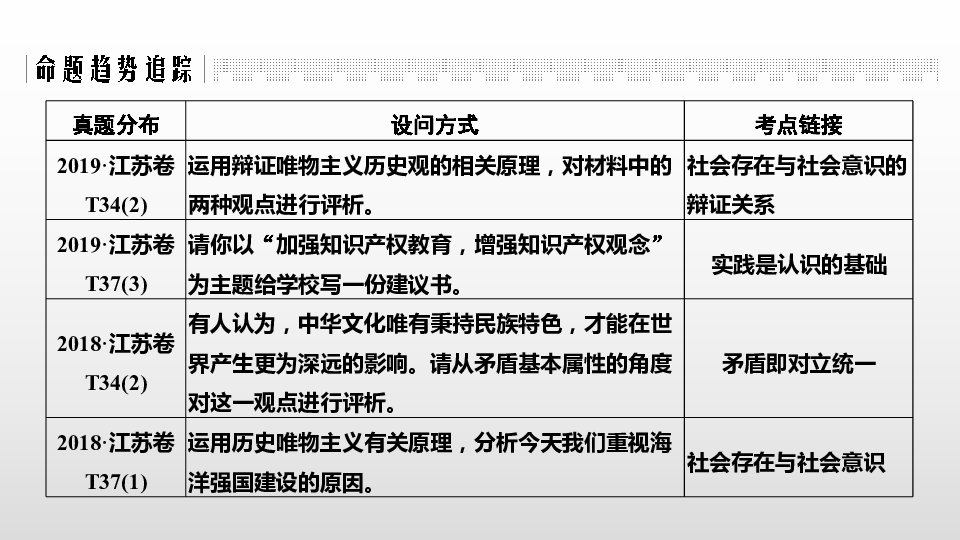 2020版高考政治二轮复习江苏专版课件 接轨高考四　哲学知识体系整合38张PPT