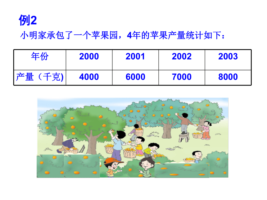 数学四年级上人教版7条形统计图课件   (共20张PPT)