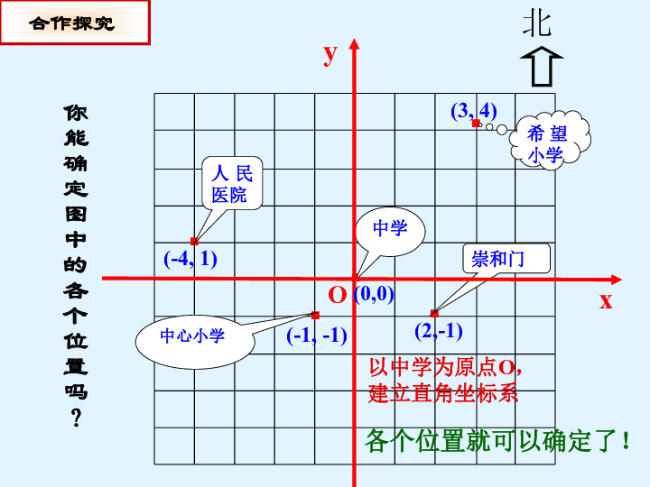 测量坐标图例怎么画图片