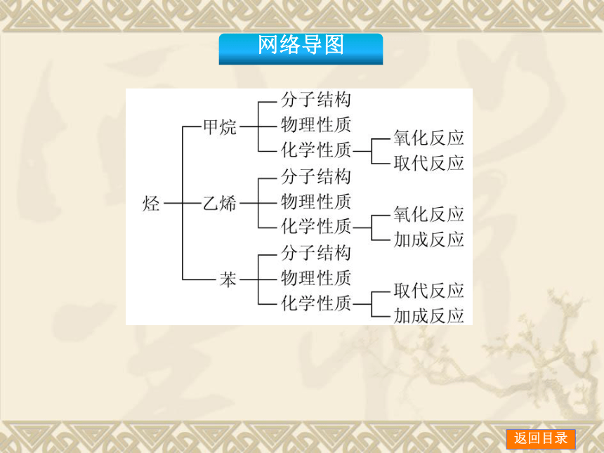 2014年高考化学【新课标人教通用，一轮基础查漏补缺】第27讲　烃——甲烷、乙烯、苯