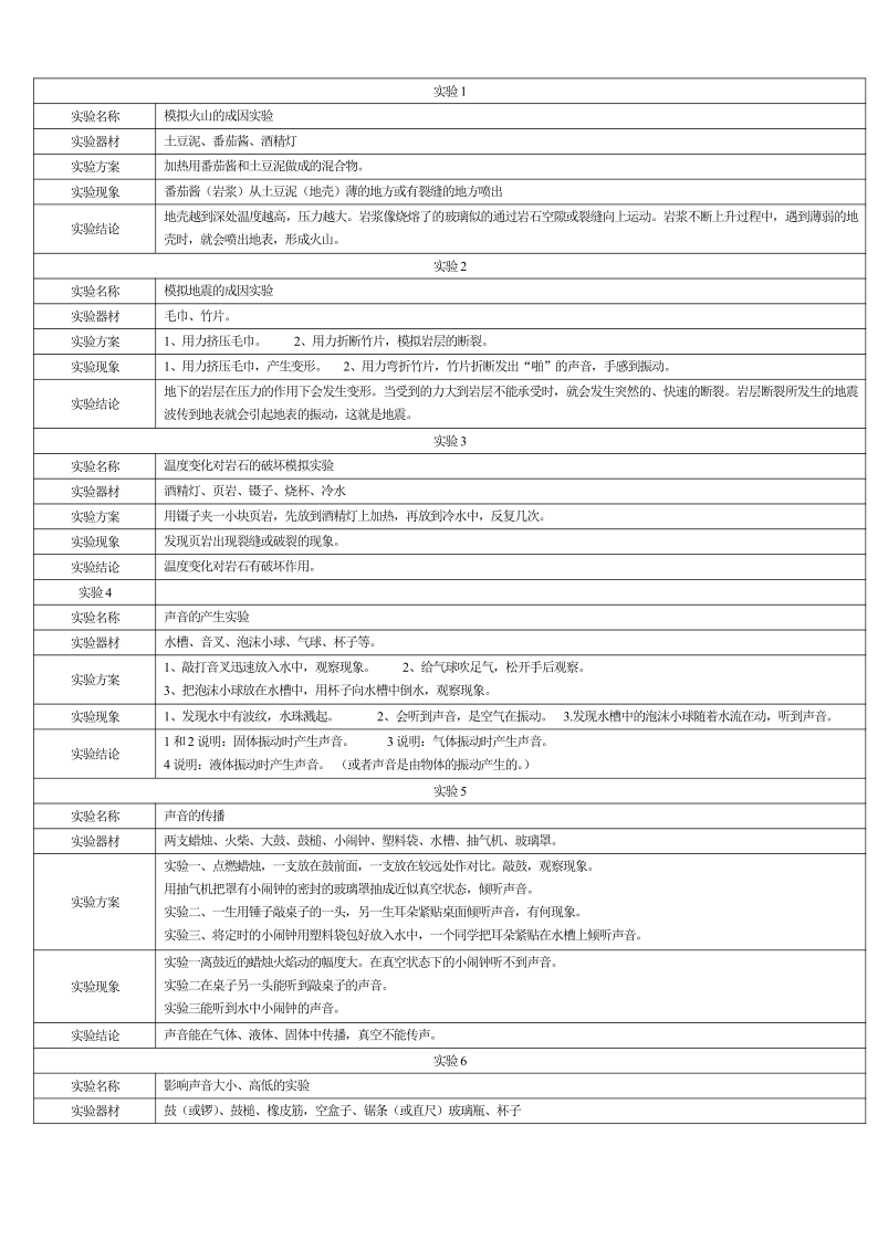 青岛版五年级科学上册期中复习题（无答案）