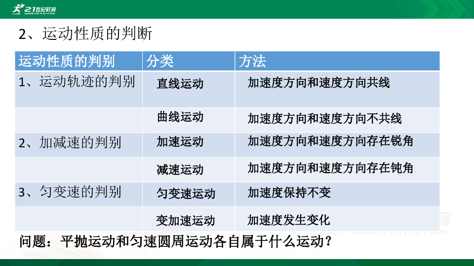 一轮复习第四章曲线运动和天体运动课件