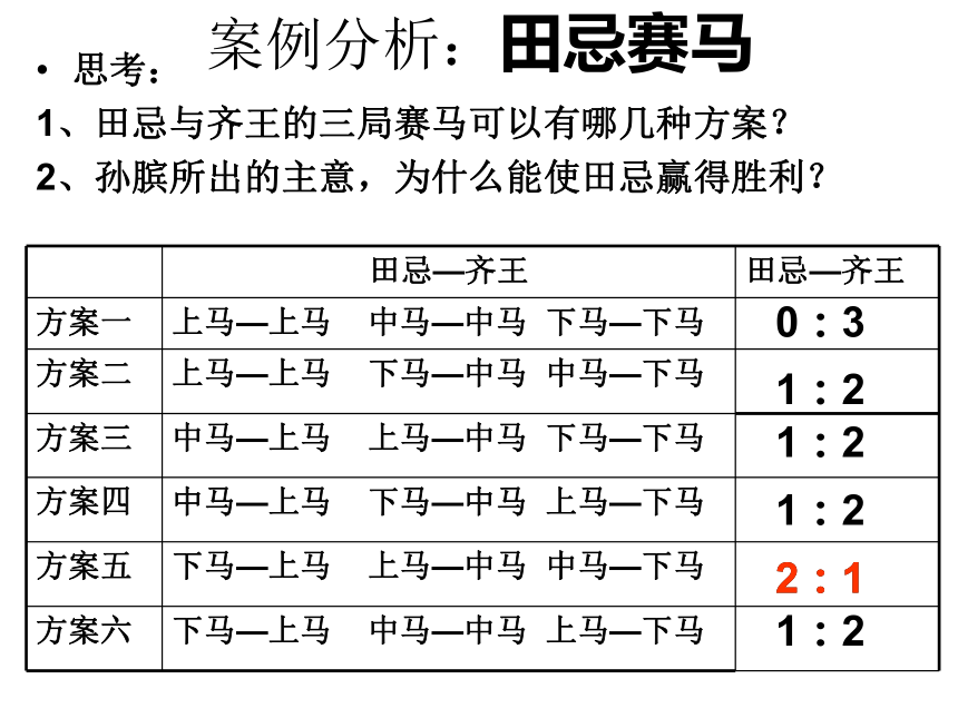 3.2 系统的分析