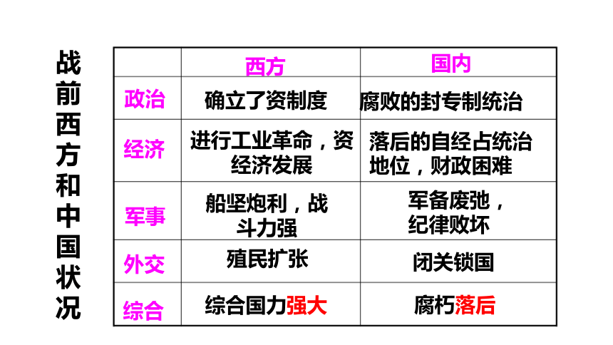 《鸦片战争》课件 (共22张PPT)