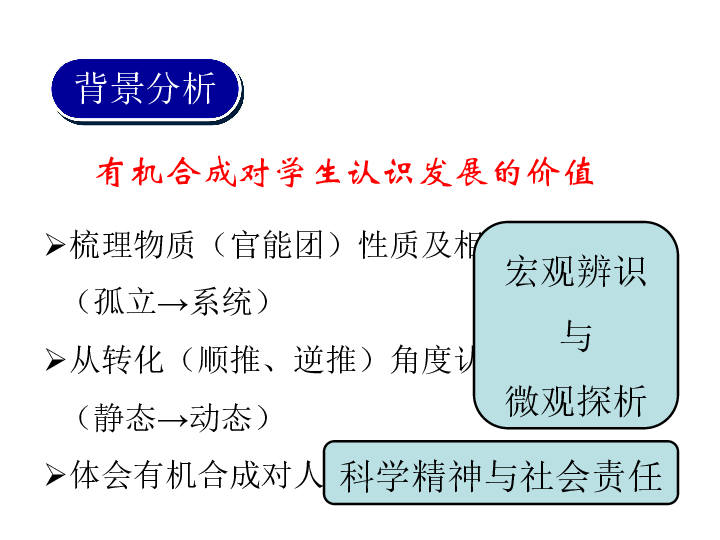 2019年北京海淀《有机合成》单元整体教学设计说课（22张）