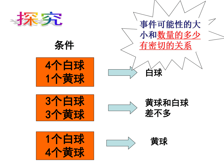 3.2可能性的大小