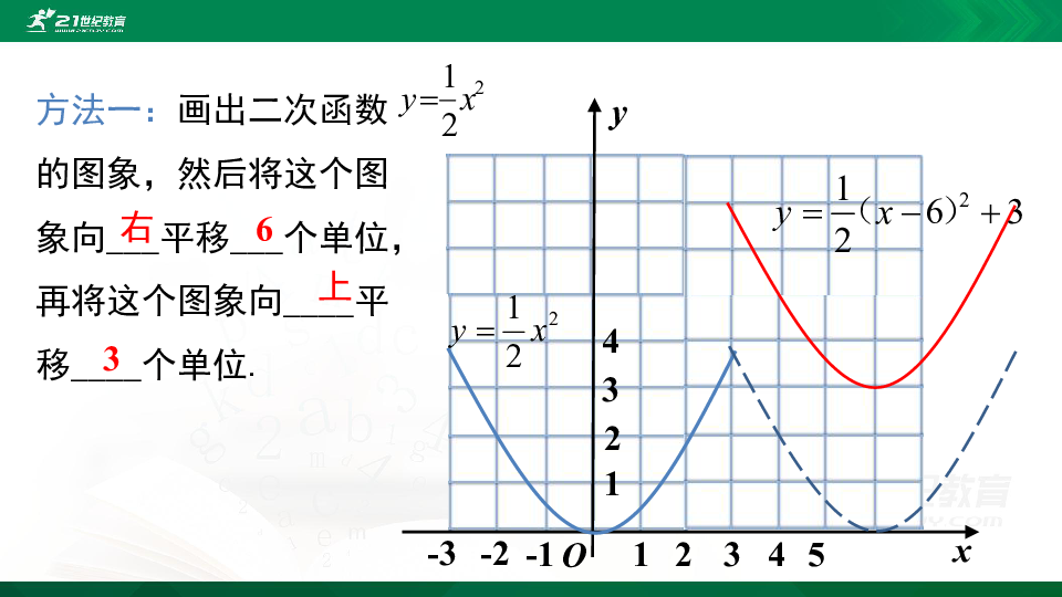 22.1.4二次函数y=ax2+bx+c的图象和性质 第1课时 课件