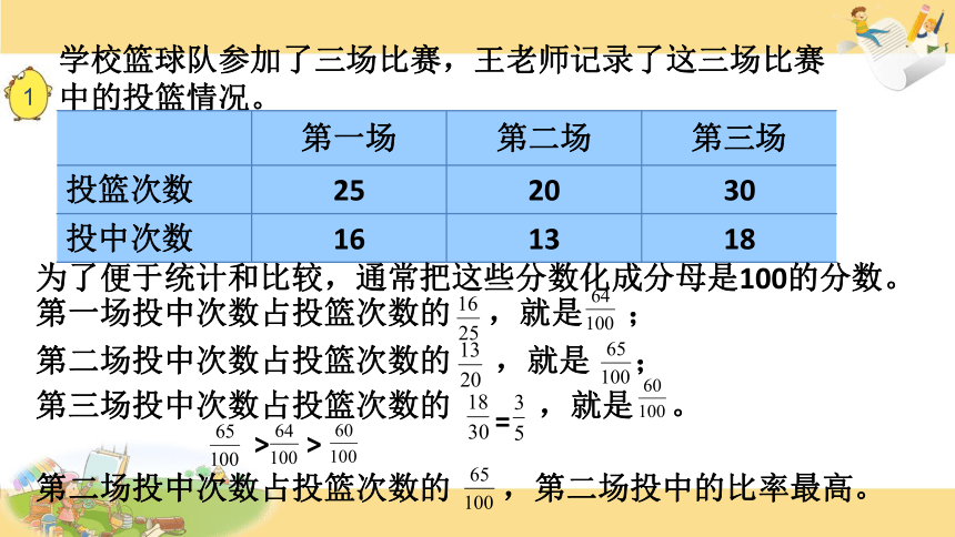 数学六年级上苏教版6百分数的意义和读写课件（20张）