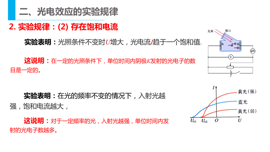 42光電效應共20張ppt