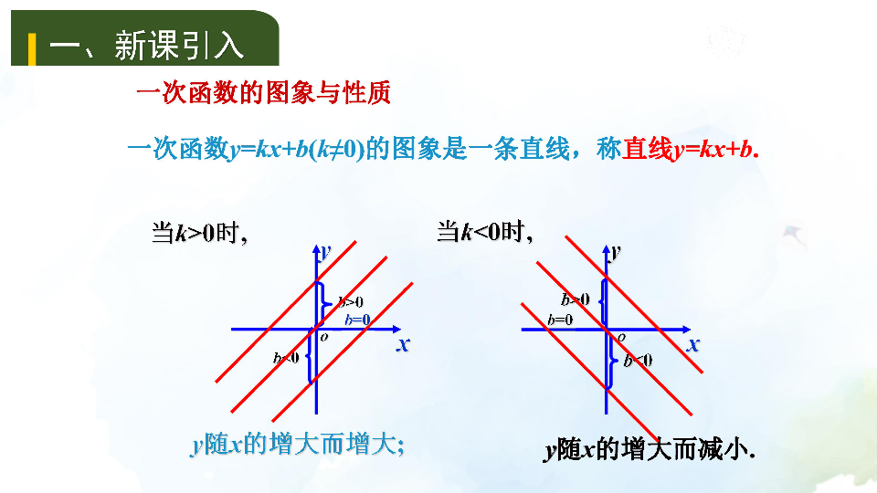 6.1 反比例函数 课件（14张PPT）