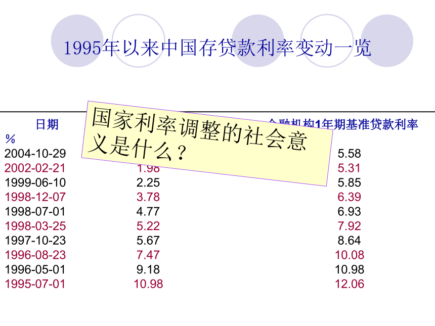 投资的选择[上学期]